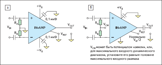 Высокоомный резистор между каждым входом и общим проводом необходим для пути возврата тока смещения на «землю»