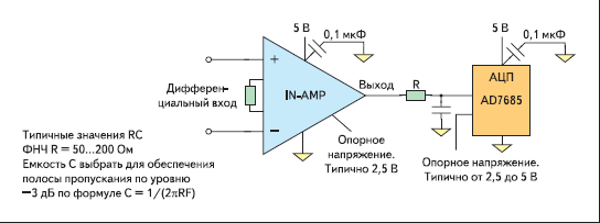 Типичная схема подачи сигнала с ИУ на АЦП с однополярным питанием