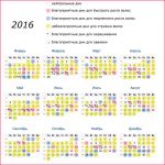 Лунный календарь стрижек на январь 2014