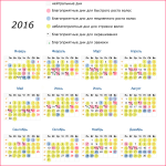Лунный календарь стрижек на май 2016 — благоприятные и неблагоприятные дни для стрижки волос