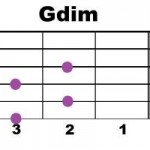 Птичка аккорды на гитаре. Gdim Аккорд на гитаре. Gdim7 аккорды для гитары. Как играть Gdim на гитаре. Полли аккорды.