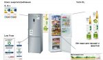 Мигает температура морозильной камеры – В холодильнике Bosch KGS36X25 после разморозки уже год мигает лампочка температуры морозильной камеры. Не отключается при большой загрузке. Что может быть?