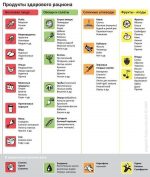 Самые низкокалорийные продукты для похудения список – Низкокалорийные продукты для похудения — таблица: рацион питания и блюда