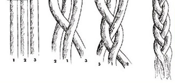 Схема плетения трехпрядной косы