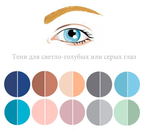 оттенки теней для голубых глаз