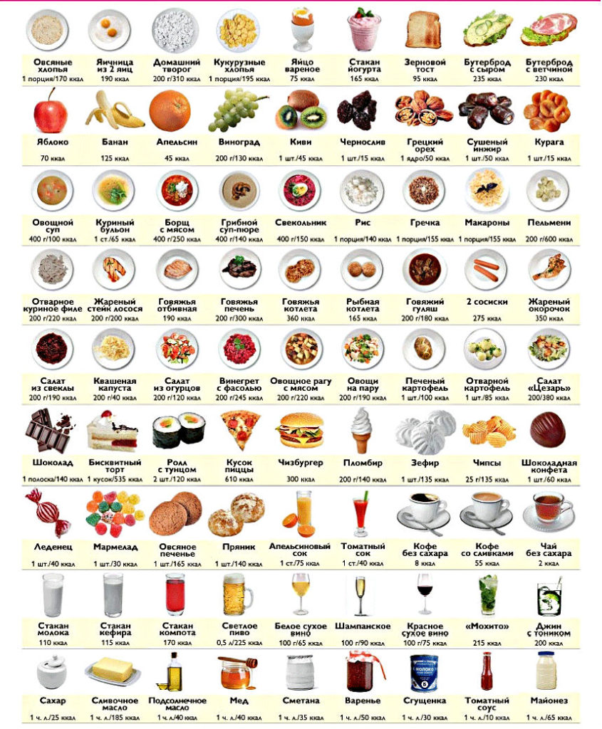 Таблица калорийности готовых продуктов
