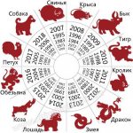 Какой год идет за каким – Гороскоп Знаки Зодиака по Годам, Восточный Календарь Животных