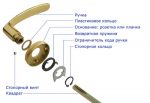 Дверной механизм ручки – Устройство дверной ручки: три типа механизма