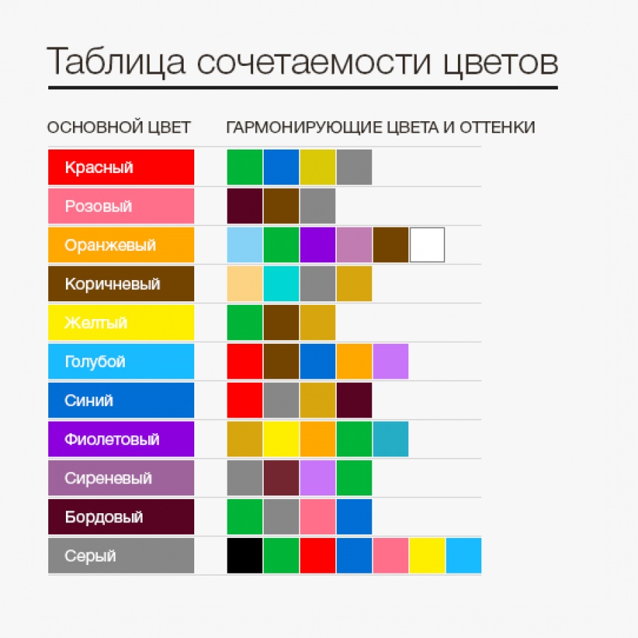 Таблица сочетаемости некоторых цветов