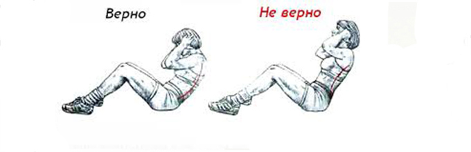 Комплекс упражнений для похудения дома на каждый день - всё о правильном питании для здоровья на Diet4Health.ru