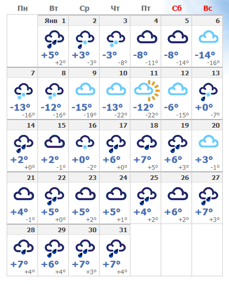 Январская погода в Чехии на 2019 год по прогнозам синоптиков.