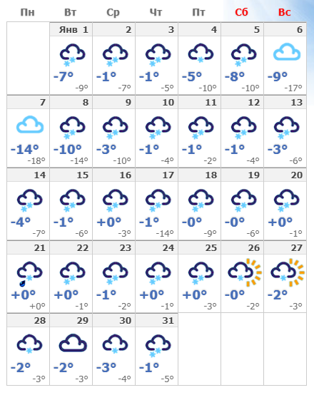 Погодные условия в январе 2019 в Казани.